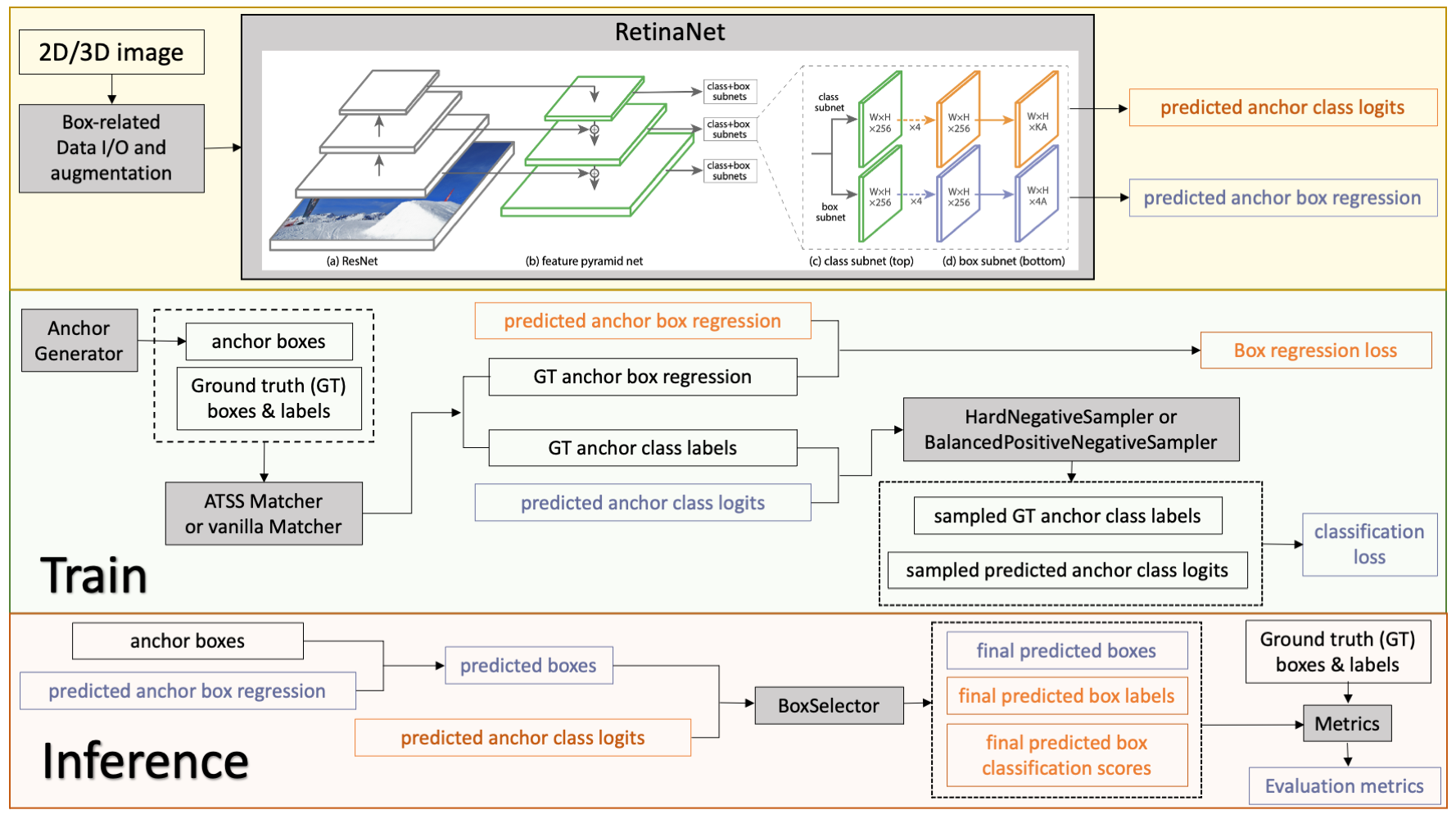 detection workflow