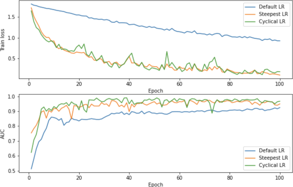 learning rate finder plot